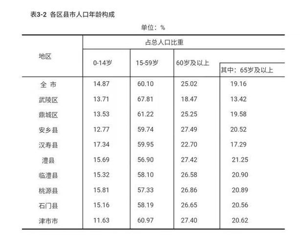 2016澧县人均收入（临澧人均收入）-图3