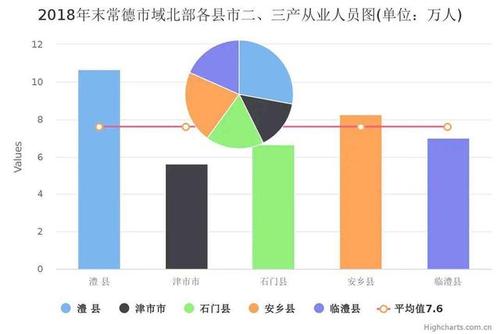 2016澧县人均收入（临澧人均收入）-图2