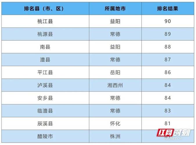 2016澧县人均收入（临澧人均收入）-图1