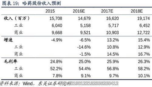 哈药职工收入（哈药员工）-图2