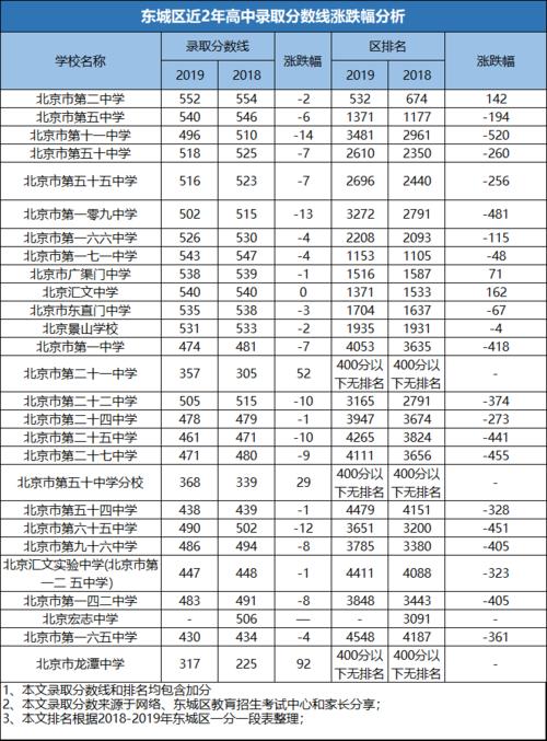 北京高中教师收入（北京高中教师收入排名）-图2