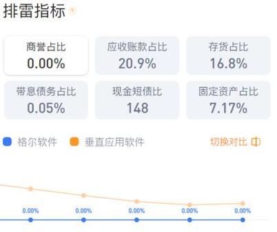 格尔软件主营收入（格尔软件市值）-图1