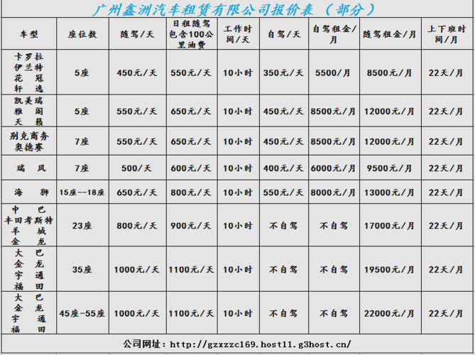 aa租车司机收入（租车行司机一个月多少钱）-图2