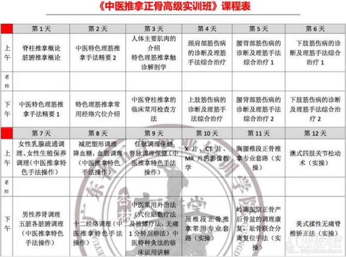 上海正骨师收入（上海中医正骨培训多少钱）-图1