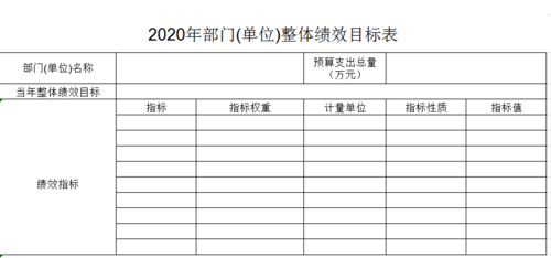 大足财政收入（大足财政收入2020）-图1