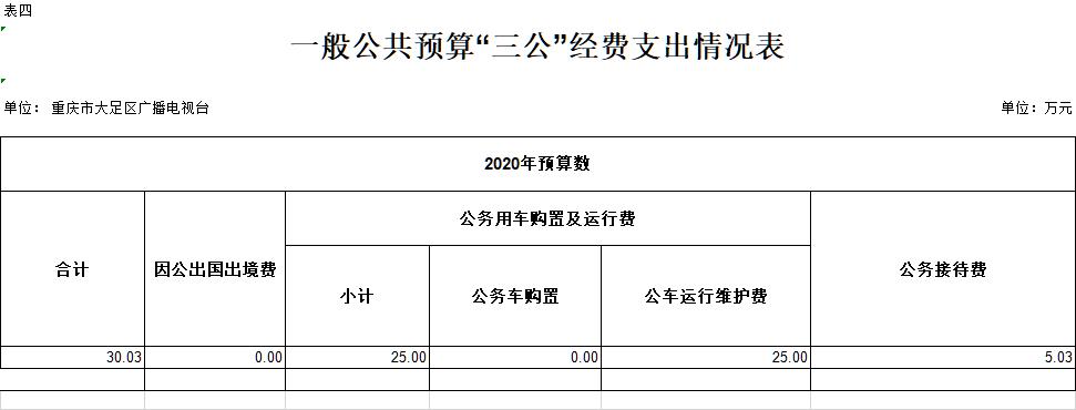 大足财政收入（大足财政收入2020）-图3