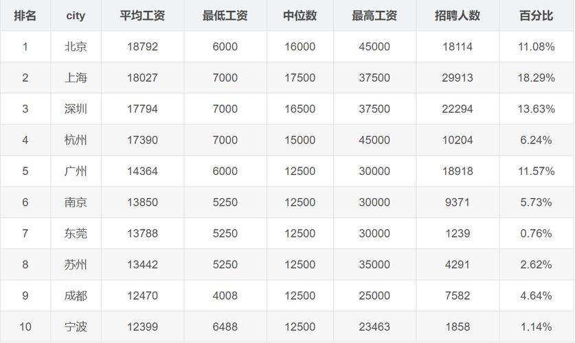 南京工作收入多少（南京工资多少钱一个月够生活）-图2