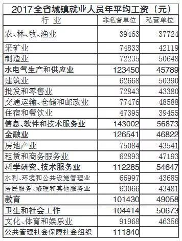 南京工作收入多少（南京工资多少钱一个月够生活）-图3