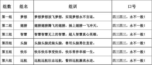 组训收入高么（做组训好吗）-图1