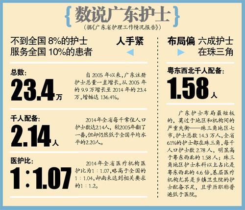 广州社区护士收入（广州社区护士收入怎么样）-图1