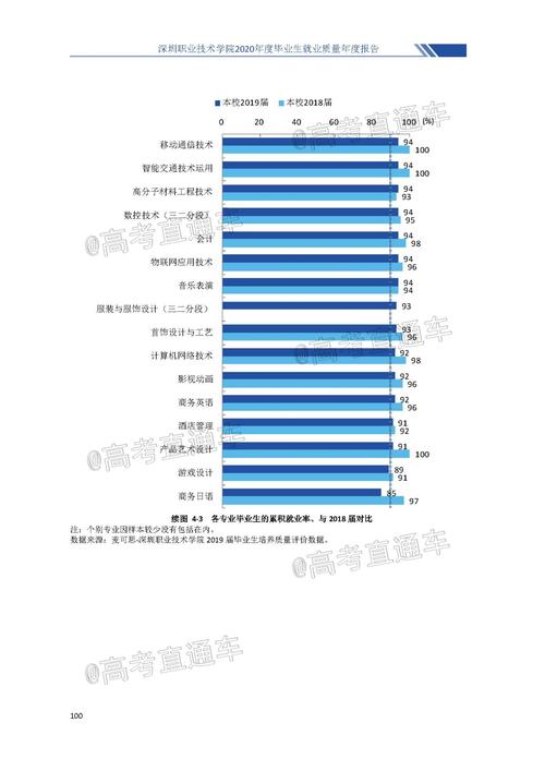 深职收入（深职毕业平均工资）-图3