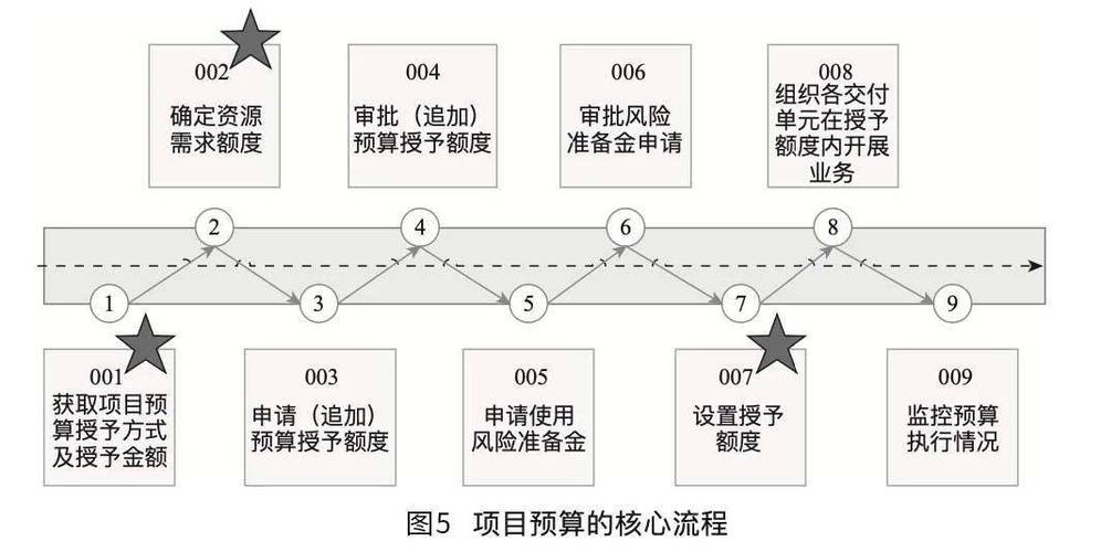 在收入核算股（收入核算股2023年工作计划）-图3