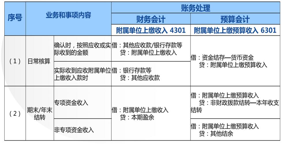 在收入核算股（收入核算股2023年工作计划）-图2