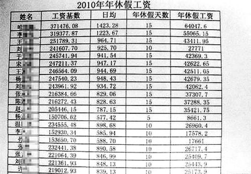 1998年工资收入（1998年的工资收入）-图2