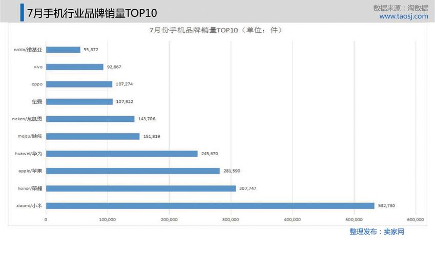 手机销售月收入（手机销售一个月）-图1