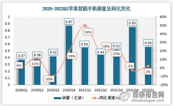 手机销售月收入（手机销售一个月）-图2