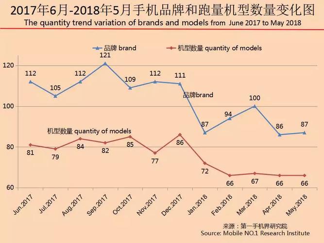 手机销售月收入（手机销售一个月）-图3