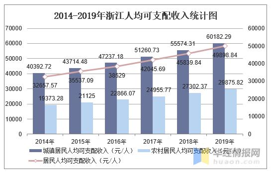 浙江各县农民收入（浙江各县农村人均可支配收入排名）-图3