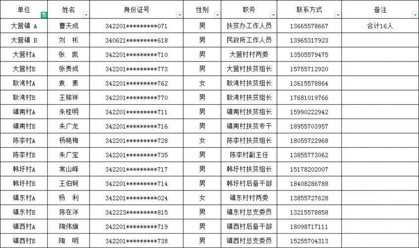 防汛信息中心收入（防汛信息员职责）-图3