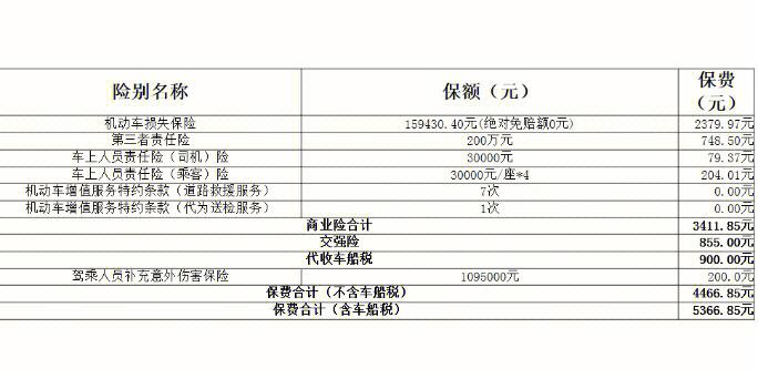 电话车险续保收入（电话车险续保收入怎么填）-图1