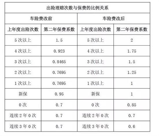 电话车险续保收入（电话车险续保收入怎么填）-图3