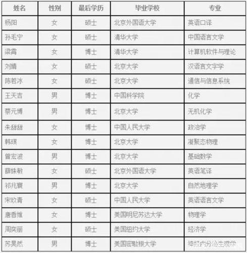 人大附中老师收入（人大附中老师收入怎么样）-图2