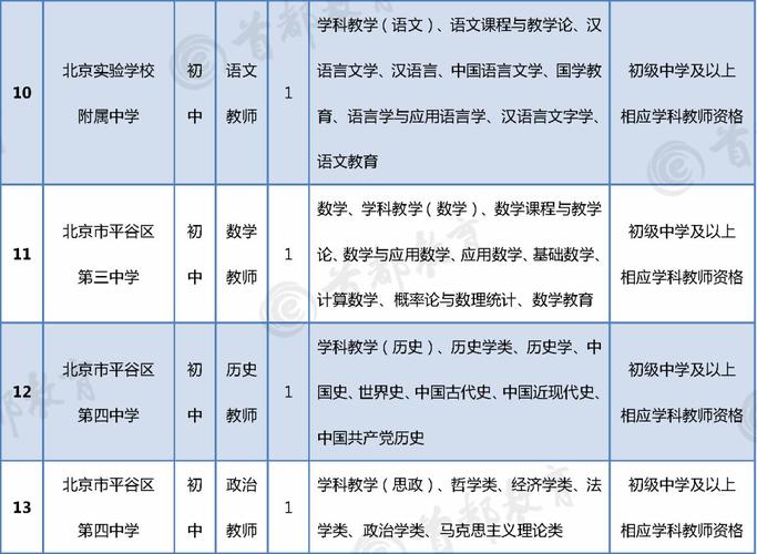 平谷高中教师收入（平谷教师招聘2019）-图1