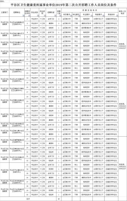 平谷高中教师收入（平谷教师招聘2019）-图3