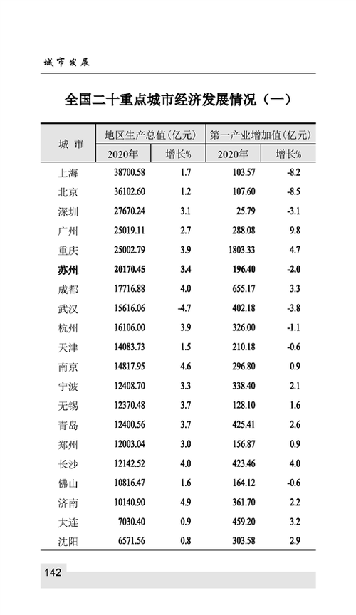 吴江区人均月收入（吴江市人均收入）-图2