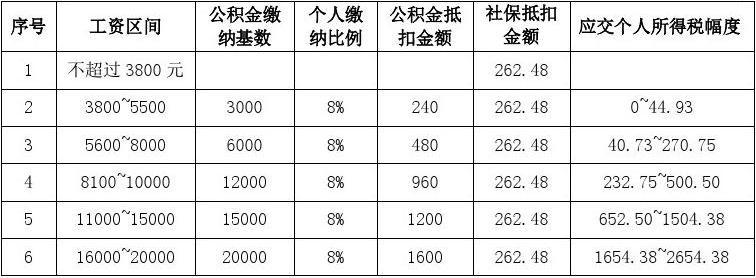 税前收入包括公积金（税前收入包括公积金吗?）-图1