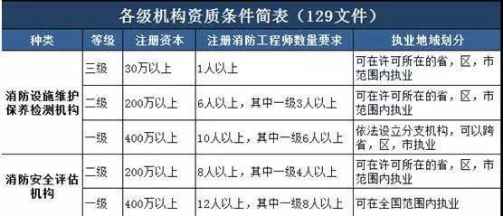 二级消防工程师收入（二级消防工程师收入怎么样）-图3