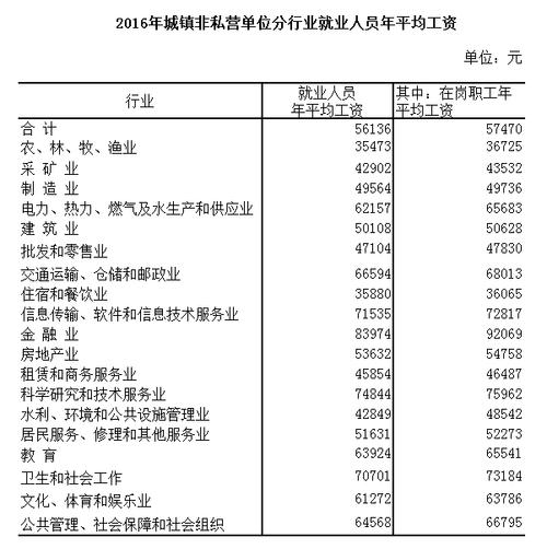 上饶平均收入（上饶平均工资水平）-图2