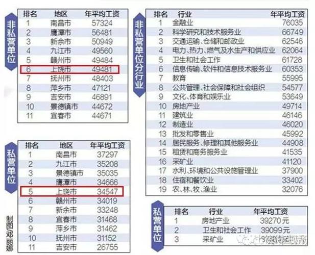 上饶平均收入（上饶平均工资水平）-图1