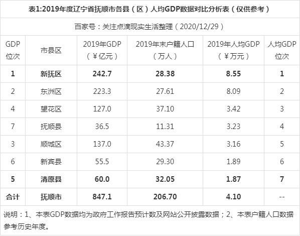 抚顺快递员收入表（抚顺快递员工资）-图1