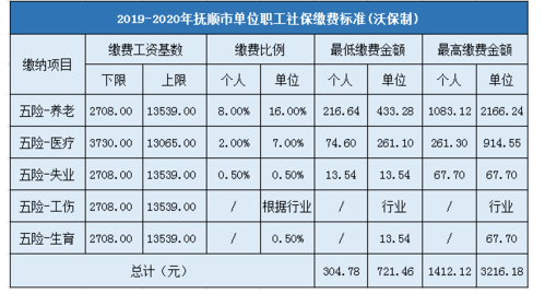 抚顺快递员收入表（抚顺快递员工资）-图3