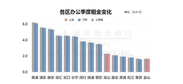 外企老外收入（外企sqe收入）-图2