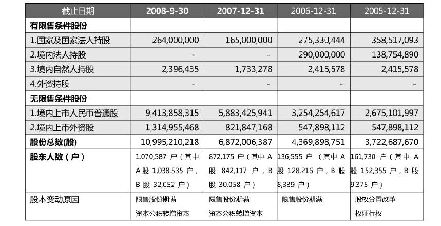 万科收入如何（万科的工资在行业里的水平）-图3