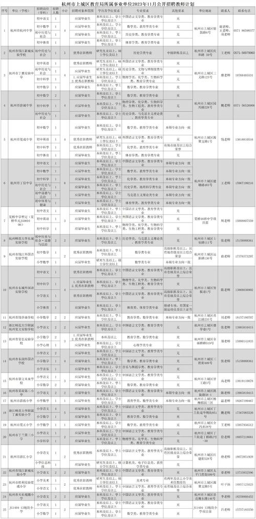 杭高教师收入（杭州高中教师工资）-图3