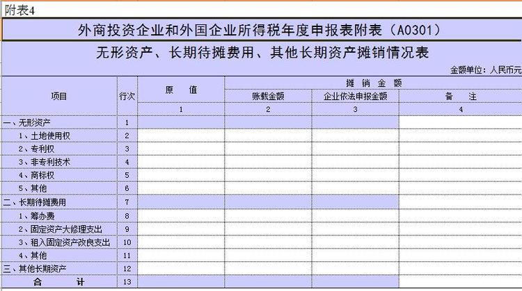 出售无形资产收入（出售无形资产收入计入什么科目）-图3