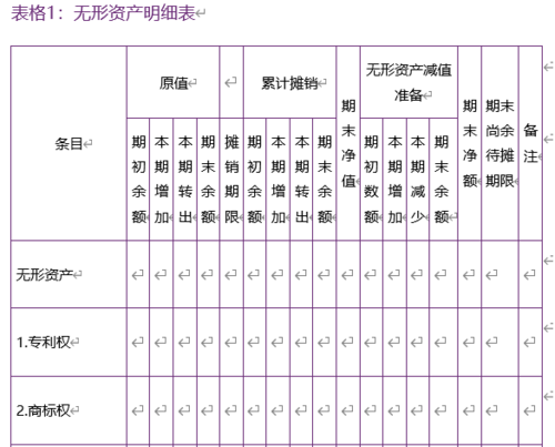 出售无形资产收入（出售无形资产收入计入什么科目）-图2