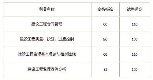 房屋监理师收入（房屋监理怎么考）-图1