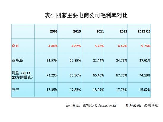 淘宝京东收入（淘宝和京东谁的盈利能力更强）-图1