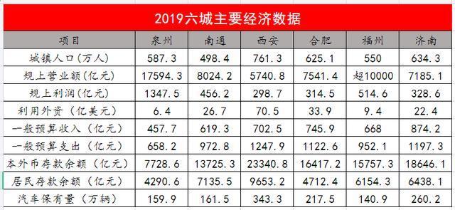 西安合肥收入对比（西安和合肥工资水平）-图1