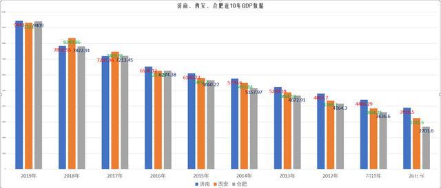 西安合肥收入对比（西安和合肥工资水平）-图3