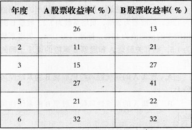 基期收入是什么（基期销售收入怎么算）-图1