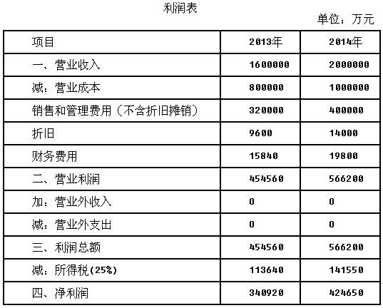 基期收入是什么（基期销售收入怎么算）-图2