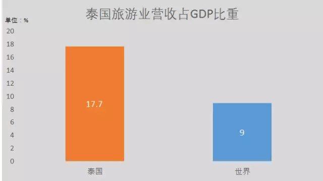 泰国曼谷收入（泰国曼谷收入中位数）-图1