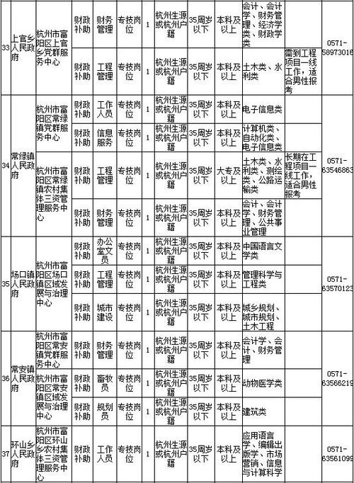 富阳事业单位收入（富阳区事业单位工资）-图2