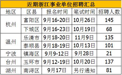 富阳事业单位收入（富阳区事业单位工资）-图3