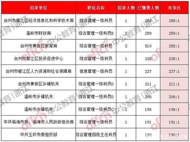 衢州公务员收入（衢州市级公务员收入）-图2